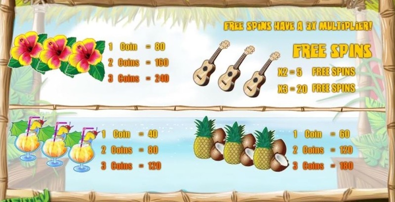 Tahiti Time Paytable