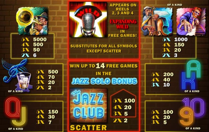 The Jazz Club Paytable