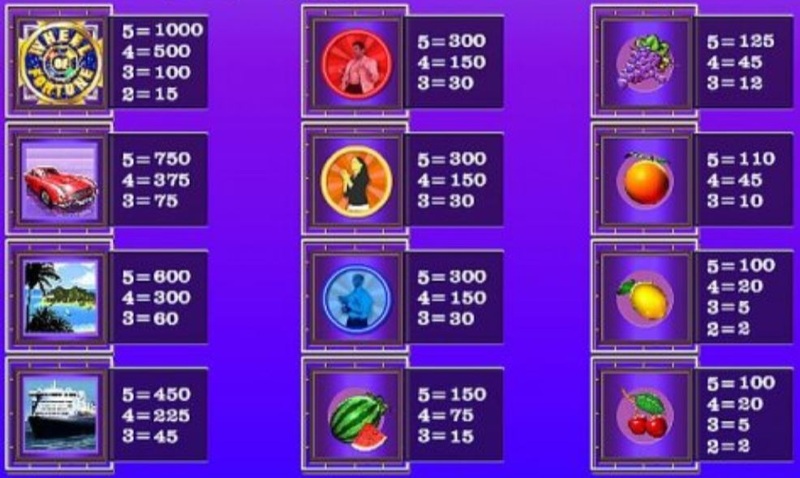 Wheel of Fortune Triple Action Frenzy Paytable